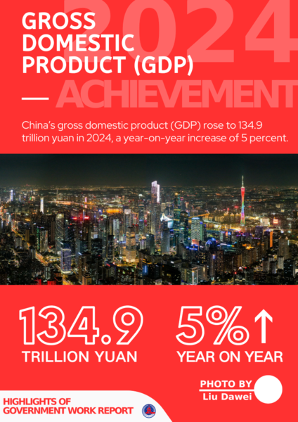 Highlights of Government Work Report Highlights of Government Work Report