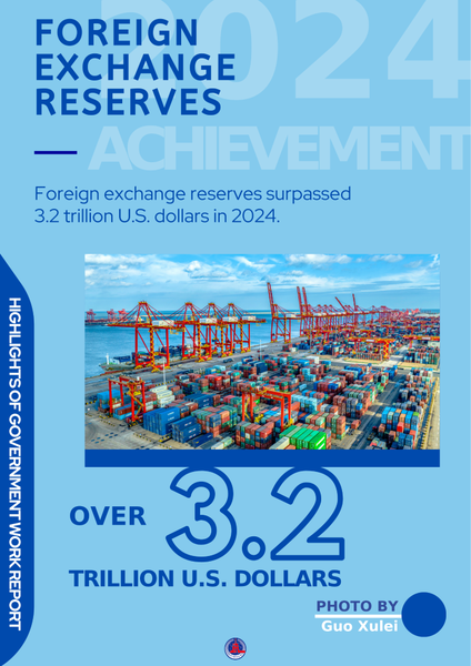 Highlights of Government Work Report Highlights of Government Work Report