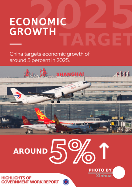 Highlights of Government Work Report Highlights of Government Work Report