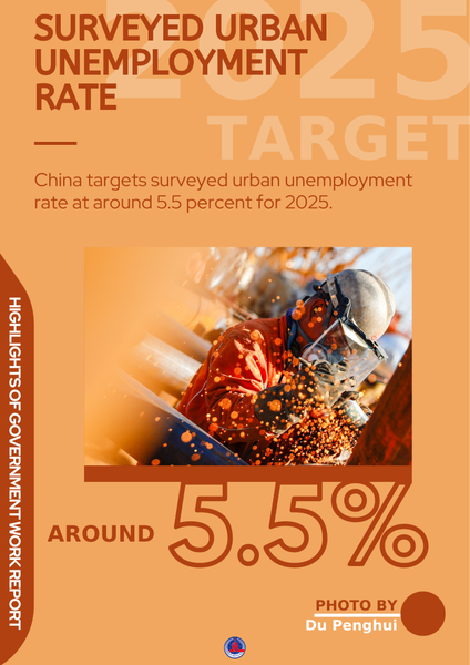 Highlights of Government Work Report Highlights of Government Work Report