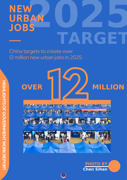 Highlights of Government Work Report Highlights of Government Work Report