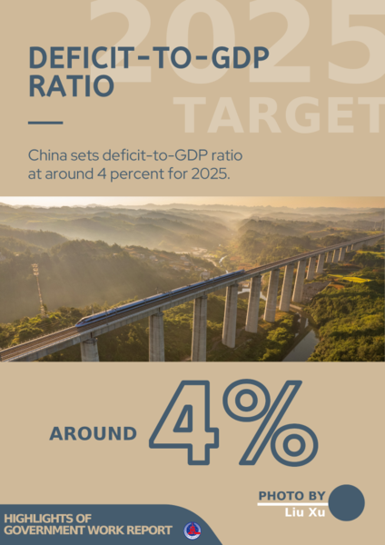 Highlights of Government Work Report Highlights of Government Work Report